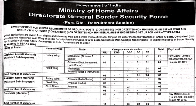 BSF 2024 Recruitment Notification