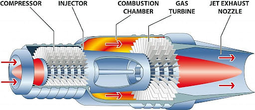 Scramjet Engine – Science & Technology Notes