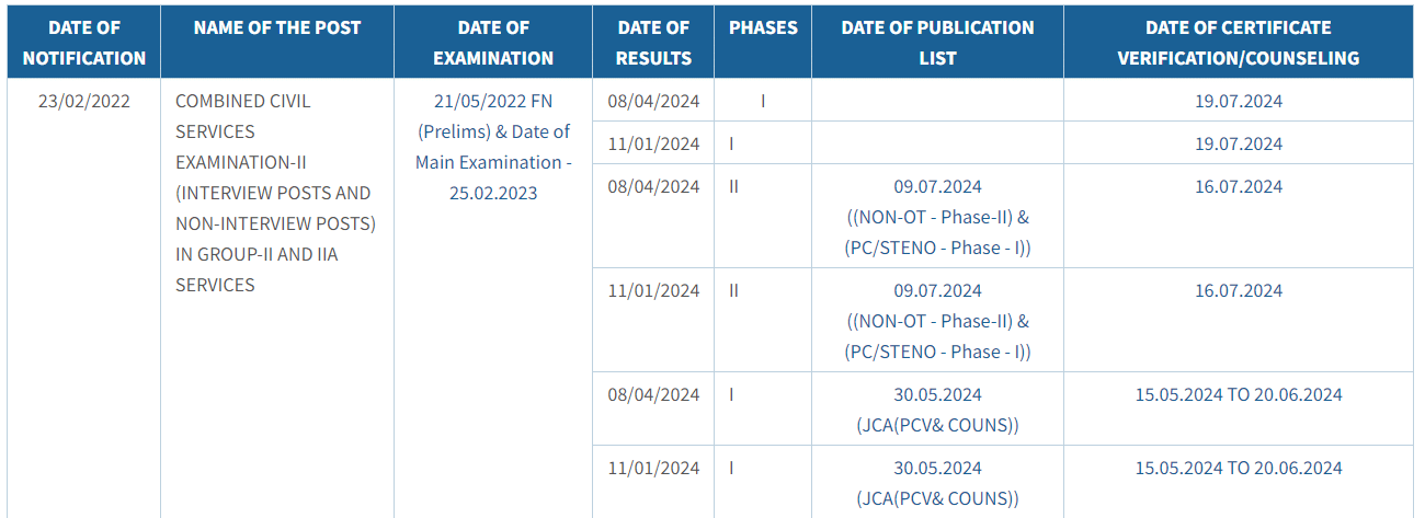 COMBINED CIVIL SERVICES EXAMINATION-II