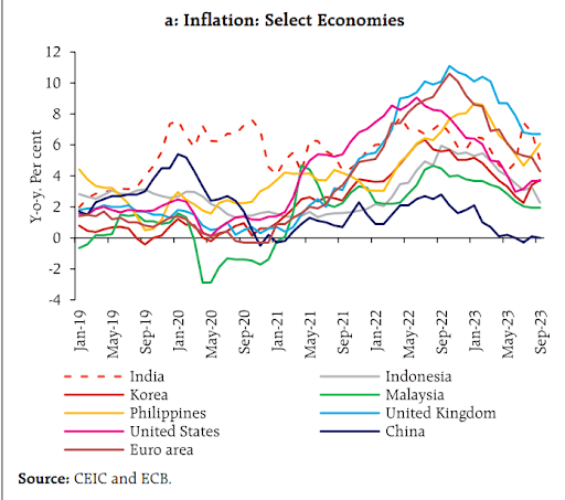 What Causes Inflation In India: Demand Or Supply Issues?