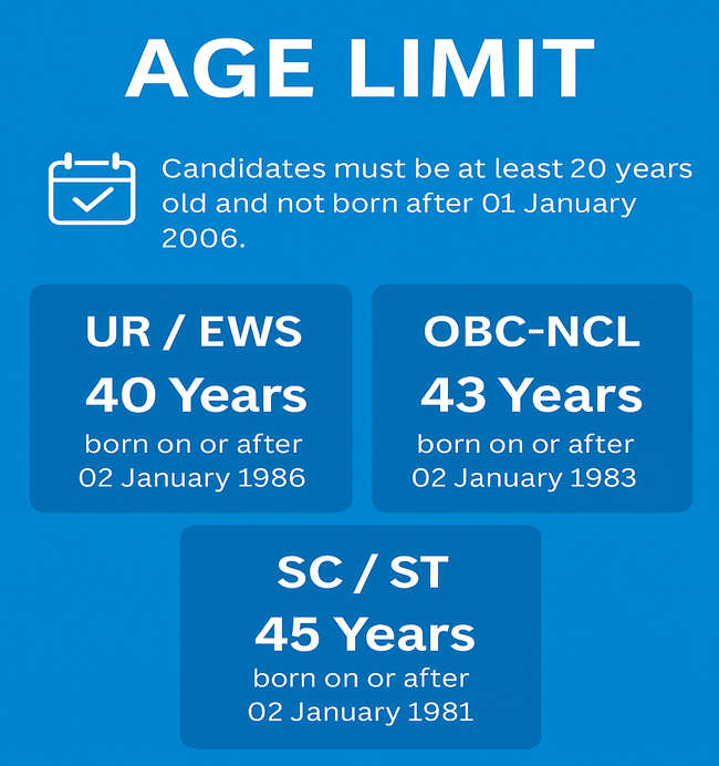 RRB Staff Nurse Age Limit