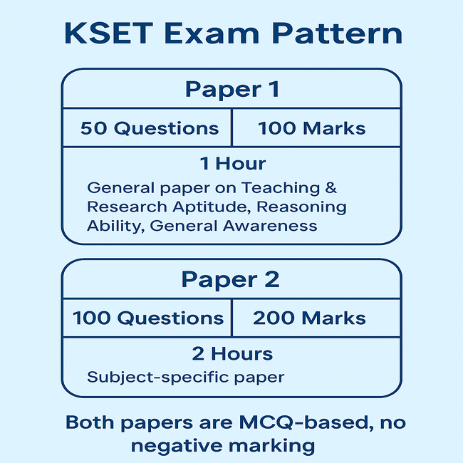 KSET Exam Pattern
