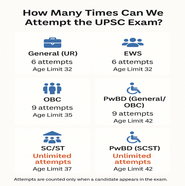 How Many Times Can We Attempt the UPSC Exam