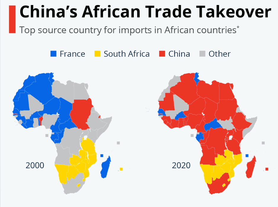 China's African Trade Takeover
