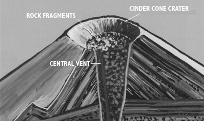 Cinder cones