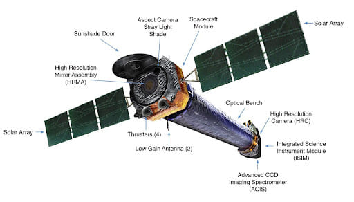 Components of Chandra Spacecraft