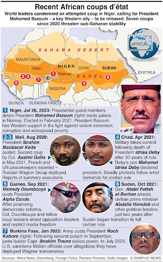 Coups In Niger