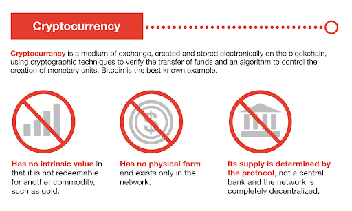 Cryptocurrency