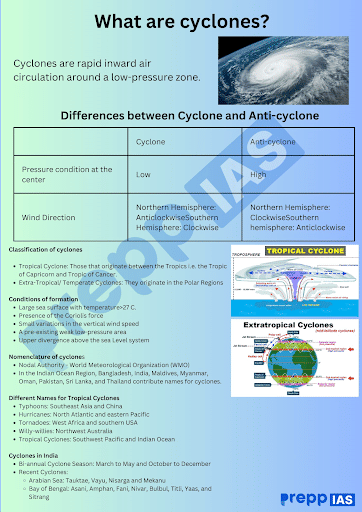 Cyclones