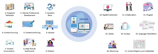 DIKSHA E-Education Platform