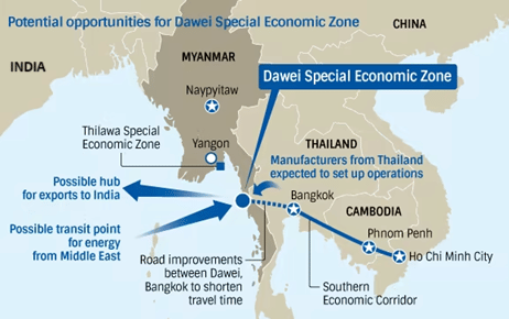 Dawei Port Project