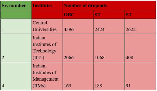 Dropout Rate