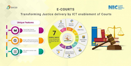 E-courts