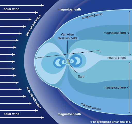 Earth’s Magnetic Field