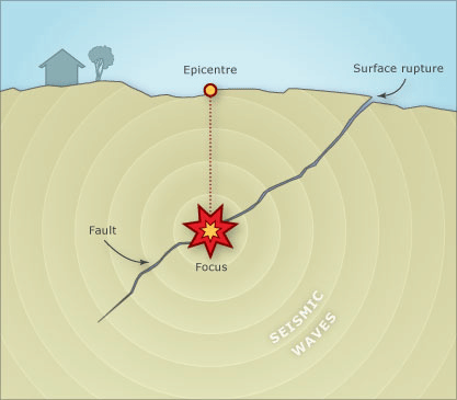 Earthquake