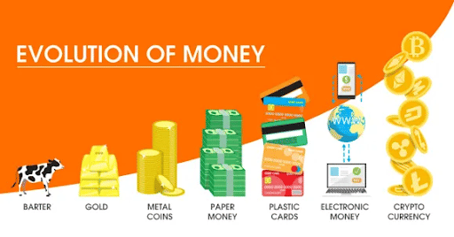 Evolution of Money