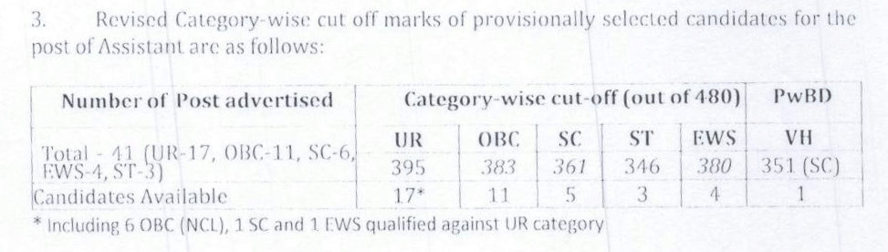 FSSAI Cutoff 2021