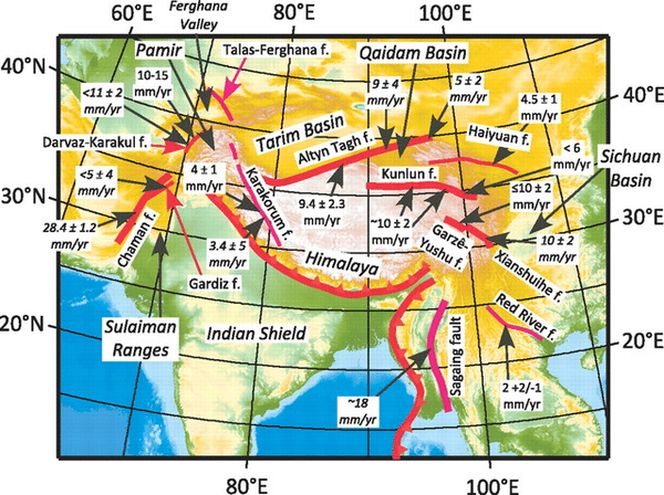 Fault systems in Afghanistan