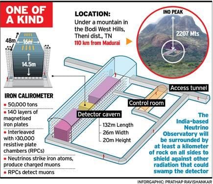 Features of Neutrino Observatory