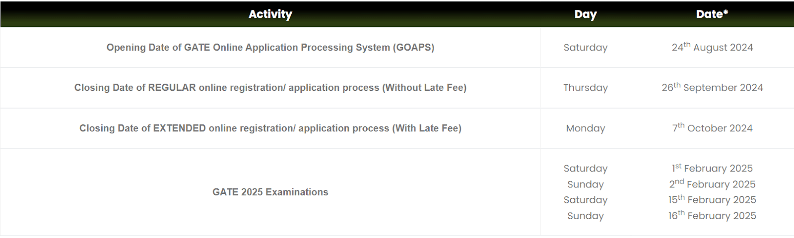 GATE Registration 2025