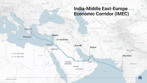 India-Middle East- Europe Economic Corridor