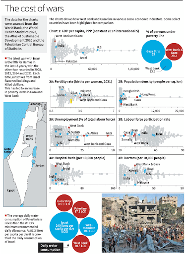 Gaza Strip
