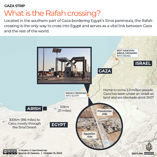 Gaza’s Rafah Border