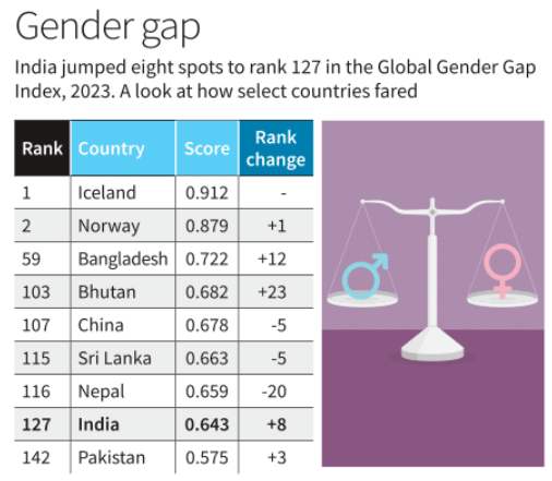 Gender Parity