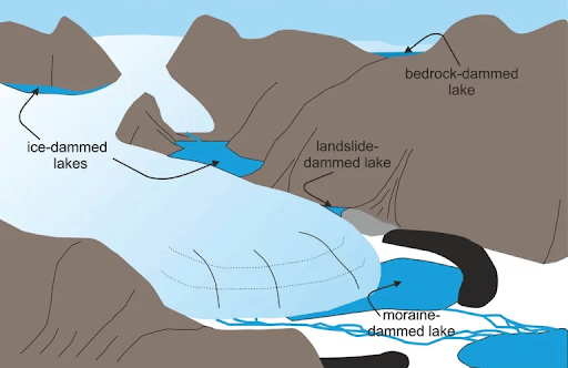 Glacial Lake Outburst Flood