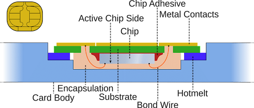 Global System for Mobile Communications