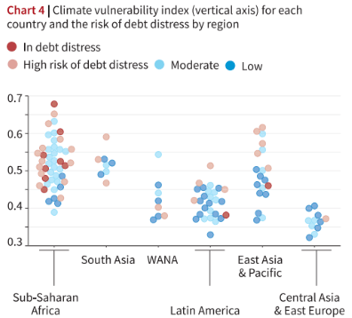 Green Climate Fund