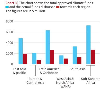 Green Climate Fund