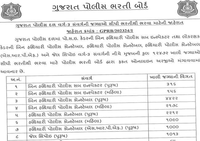 Gujarat Police Recruitment 2024 Notification out for 12472 Posts