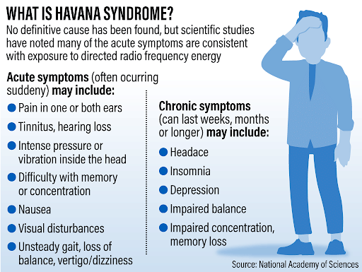 Havana Syndrome