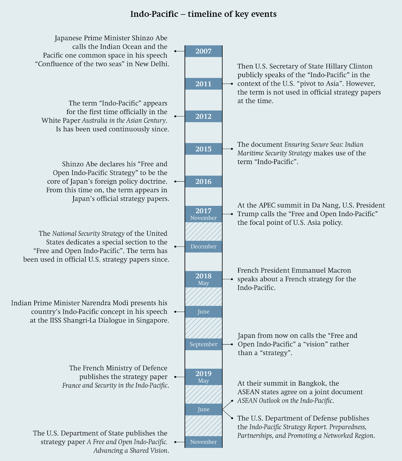 Historical Context