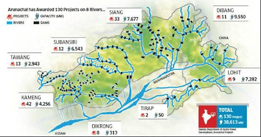 Hydroelectric projects in Arunachal Pradesh