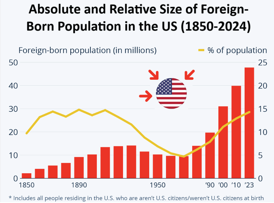 Increased Deportations