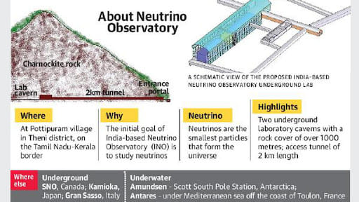 India based Neutrino Observatory