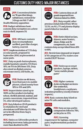 India's Trade Policy Approach