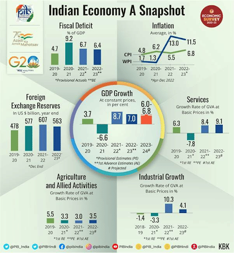 India’s development strategy