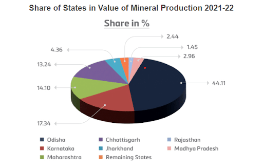 India’s mining sector