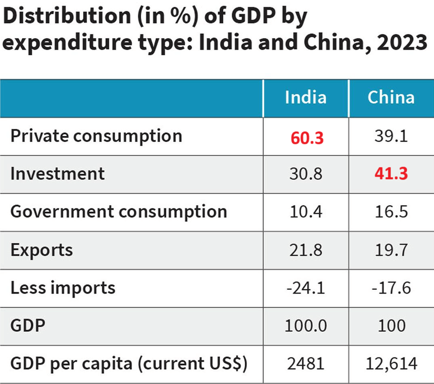 India vs. China