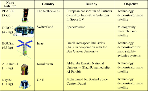 International Satellites