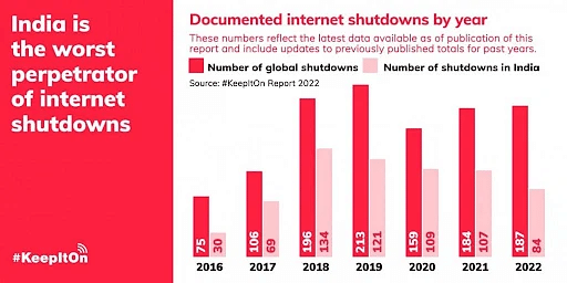 Internet Shutdown in India