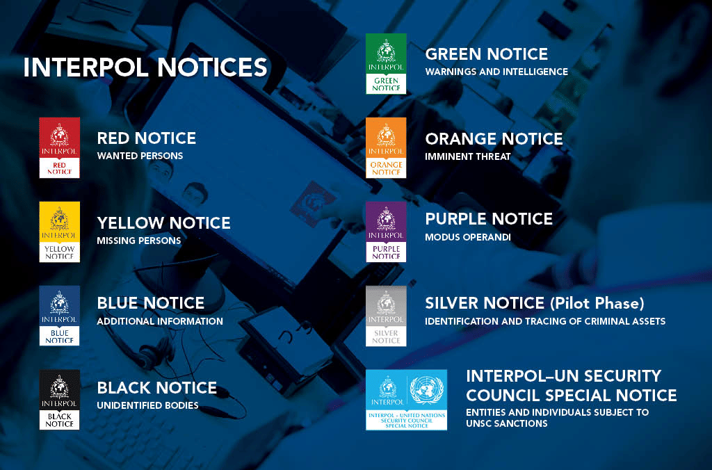 Interpol Notices