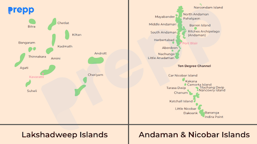 Islands