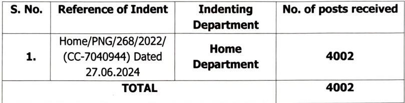 JK Police recruitment