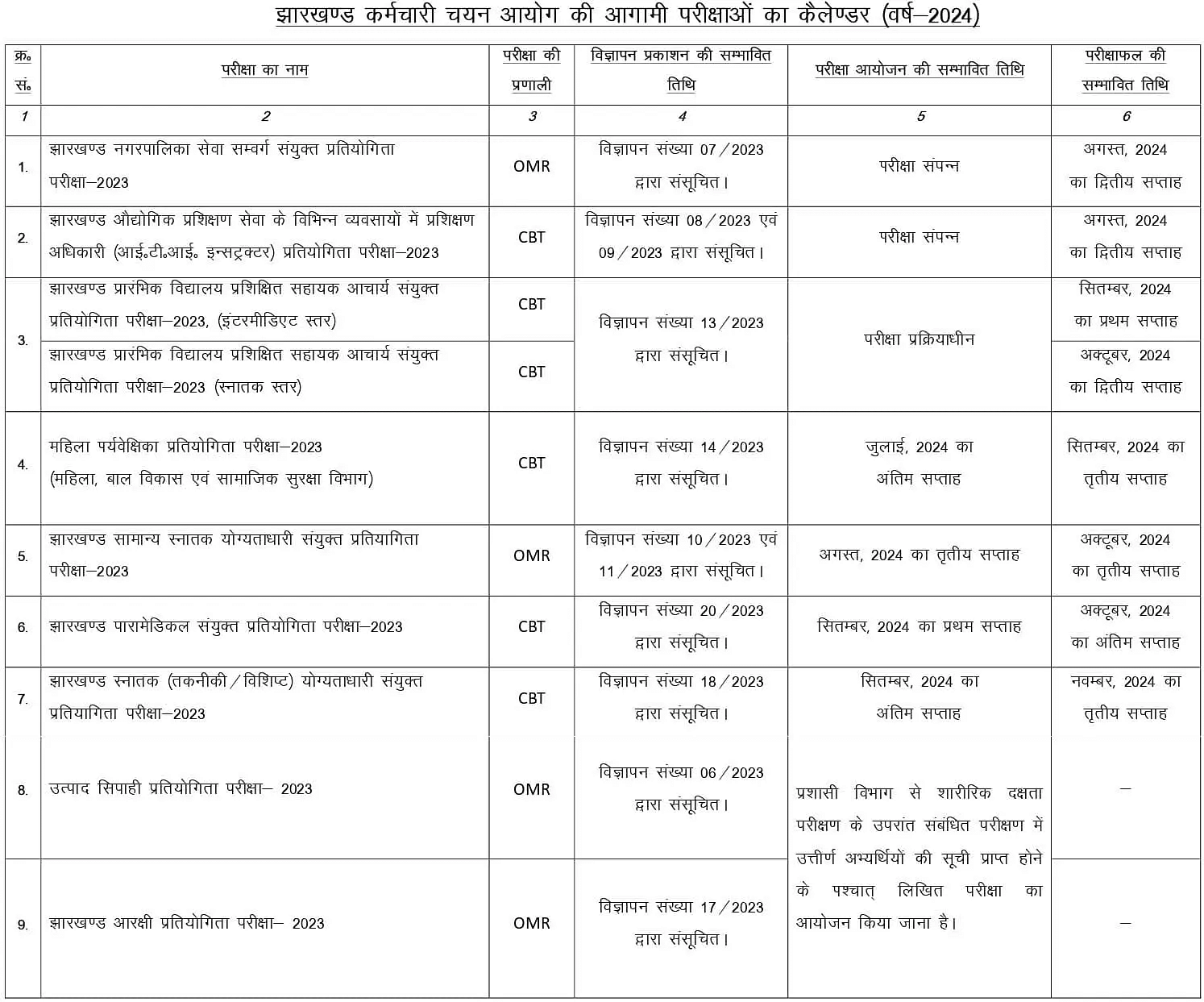 JSSC Exam Schedule 2024 Released; Download PDF from jssc.nic.in