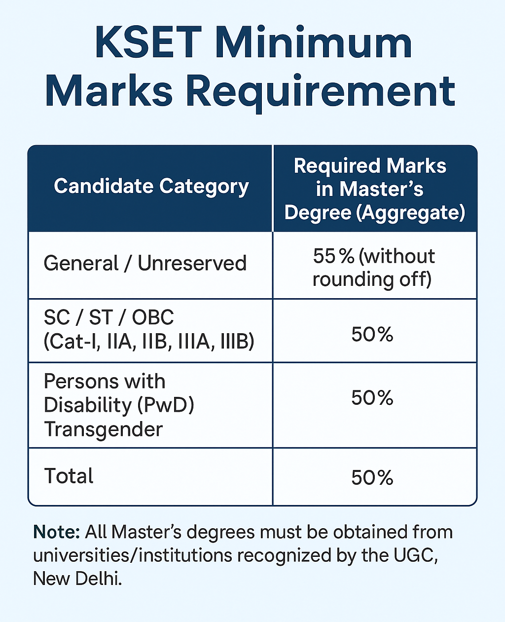 Kset KSET Eligibility 2026, Check Age Limit, Educational Qualifications