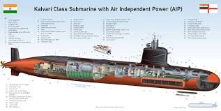Kalvari-Class Fleet